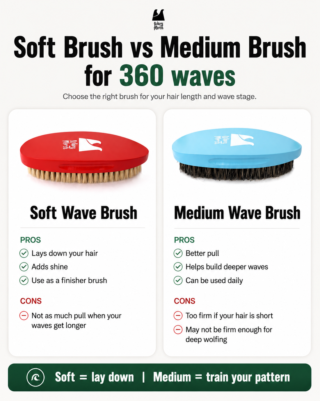 Soft brush vs medium brush for 360 waves comparison showing when to use each wave brush